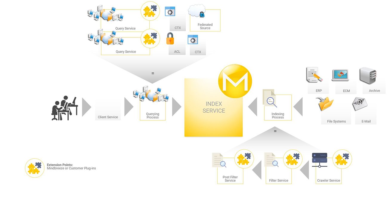 Insight Engines and Mindbreeze InSpire Appliance Academy Learning