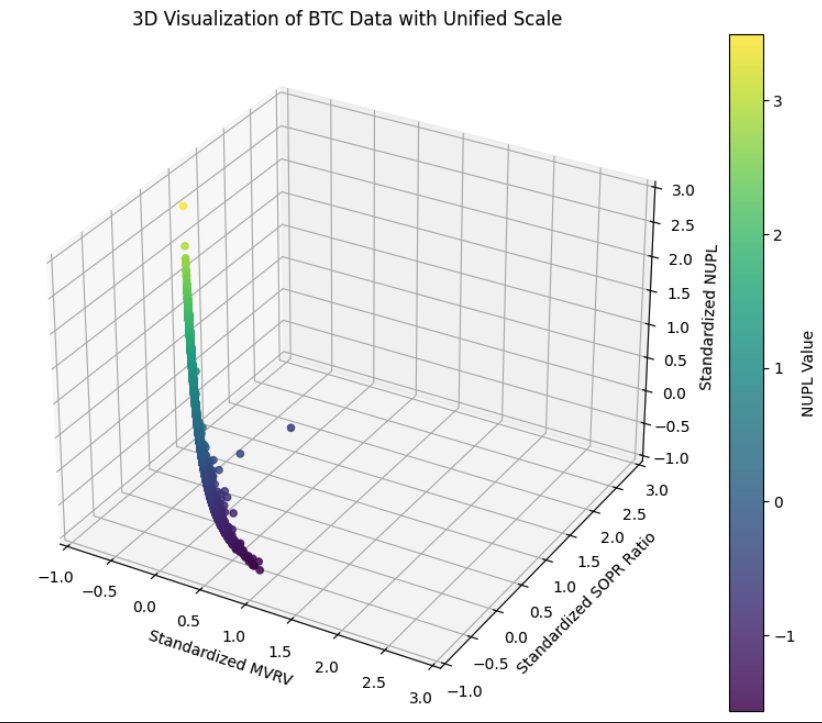 PCA Eigenvector Sign Ambiguity Issue in Code