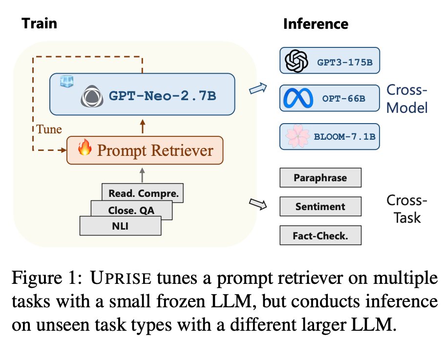 Universal Prompt Retrieval Improves Zero-Shot AI Performance