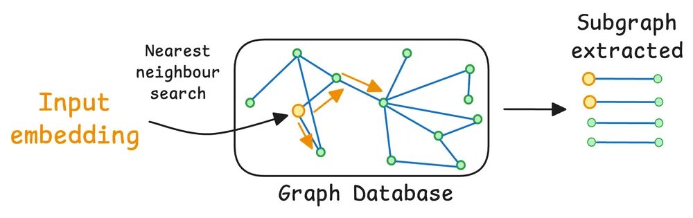 Graph Traversal for Summarizing Personal Accomplishments