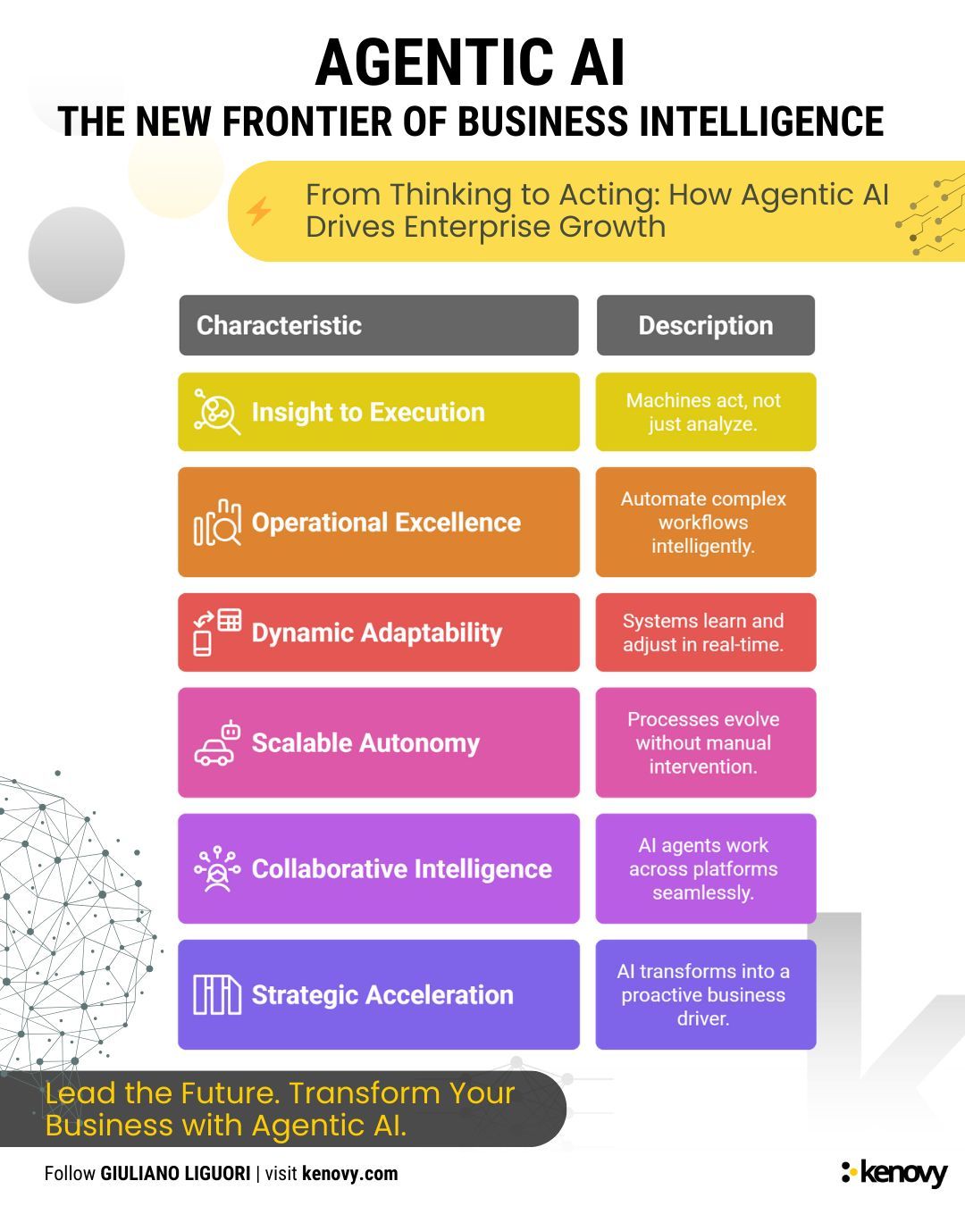 Agentic AI: Transforming B2B Operations Through Actionable Intelligence