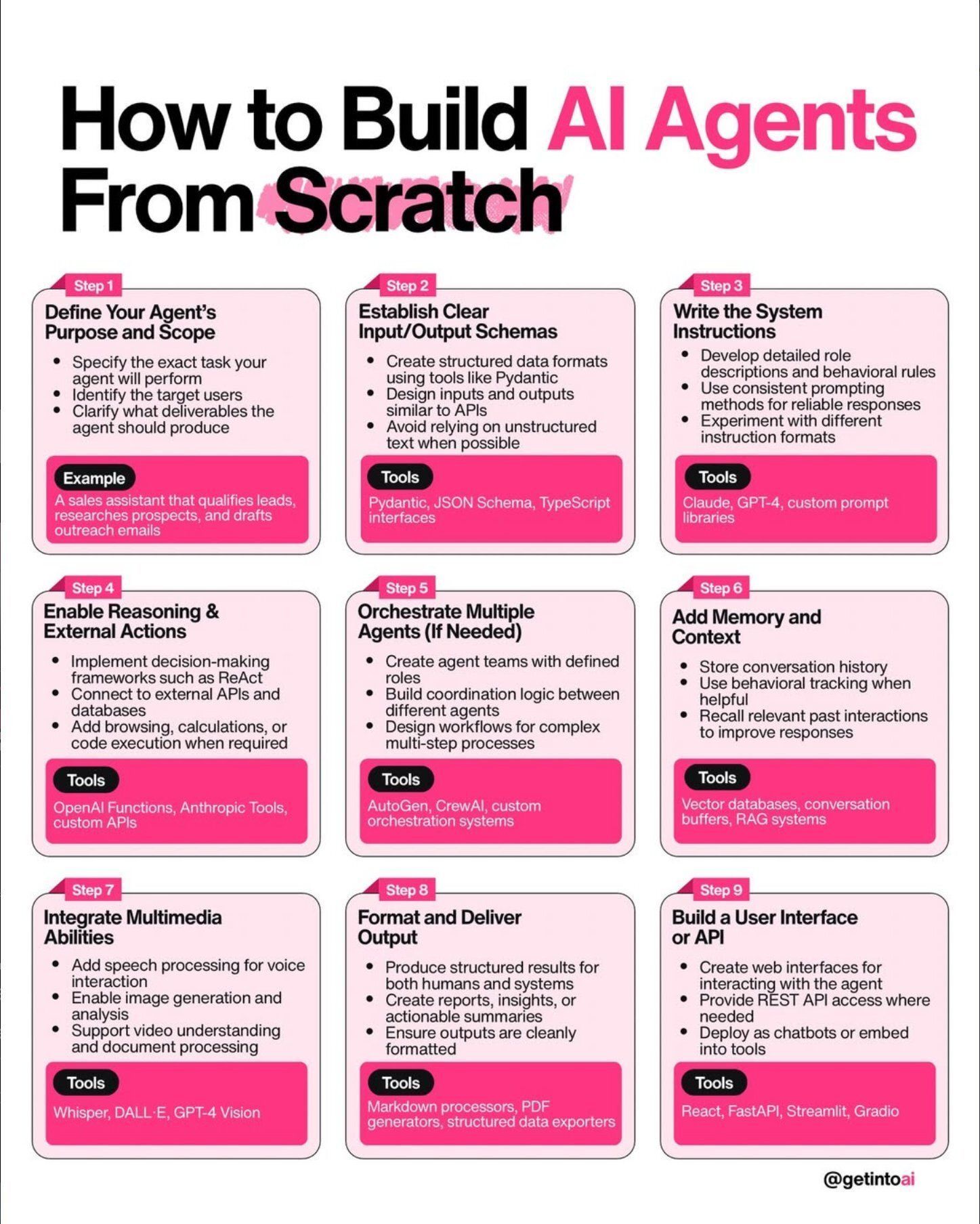 9 Steps to Build Functional AI Agents from Scratch