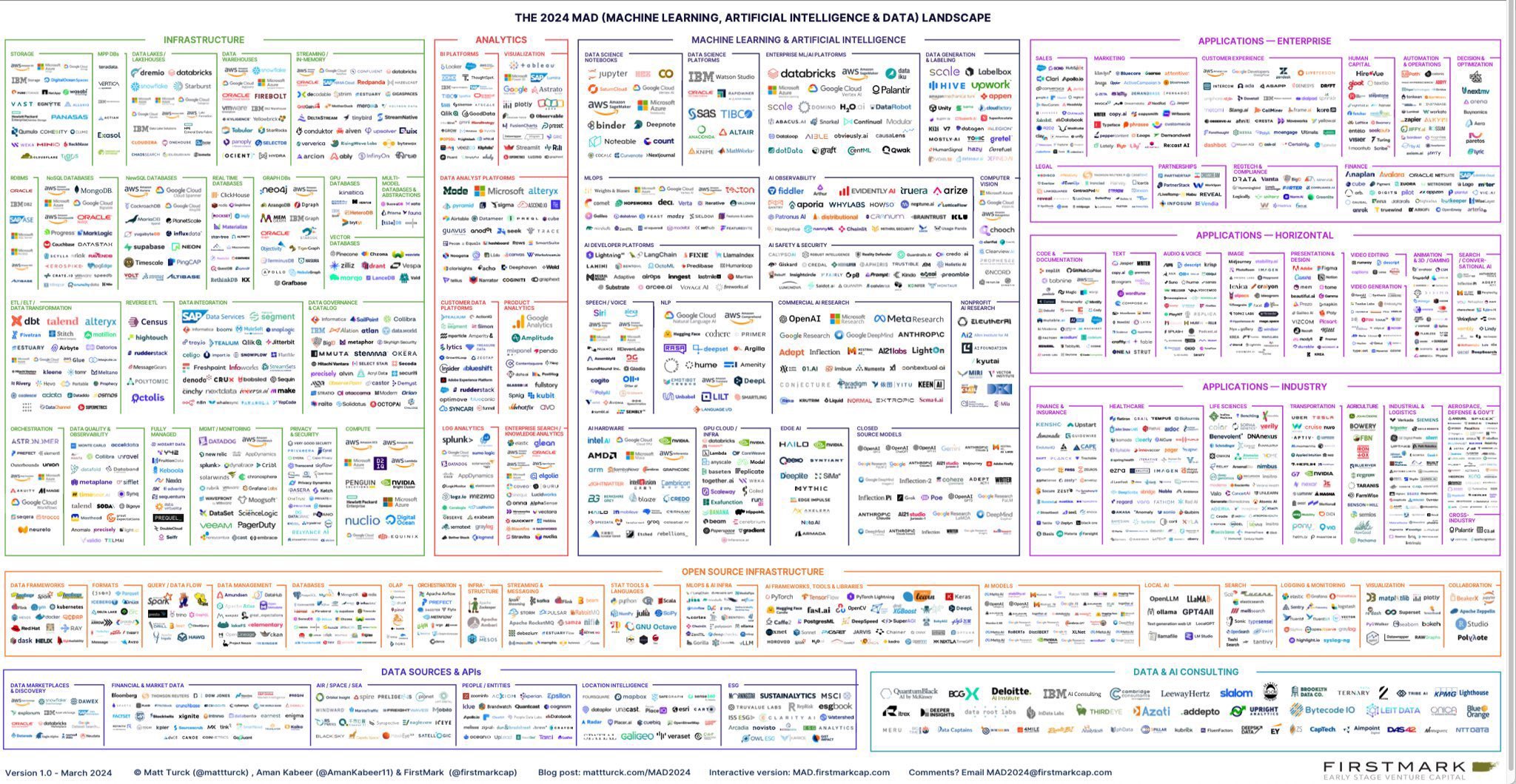 Generative AI landscape for April 2024: Overhyped but underestimated