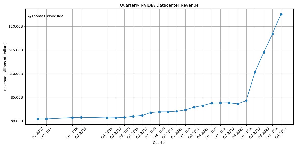 100B GPU Investment: Will Next-Gen AI Models Justify NVIDIA Spending?