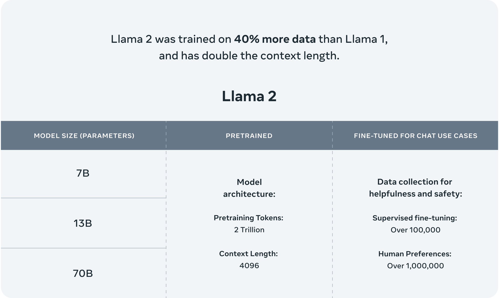 LLaMA-2 Release: Open Source AI Model with Commercial Rights