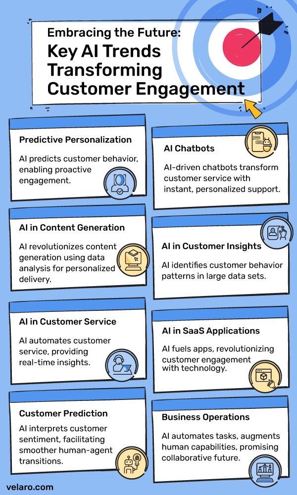 AI Transforms Customer Engagement: Personalization, Chatbots, Content