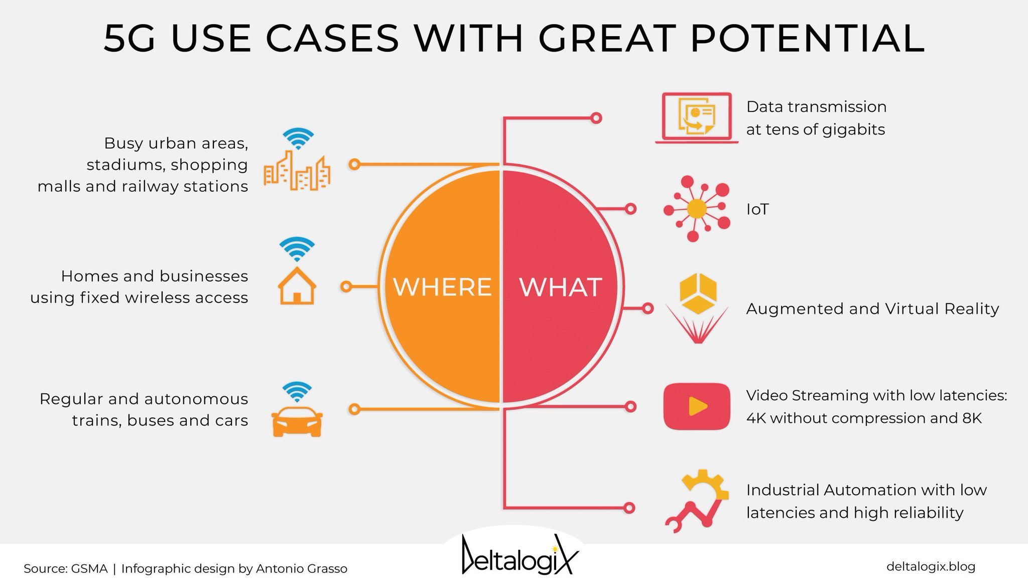 5G Networks Innovation: Speed, Bandwidth, and Latency Improvements