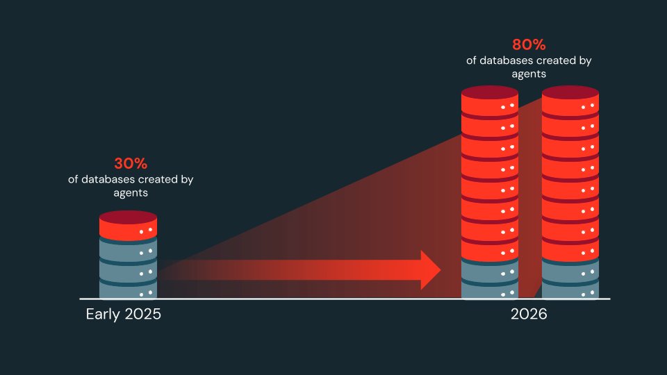 AI Agents Transform Database Architecture Beyond 1980s Models