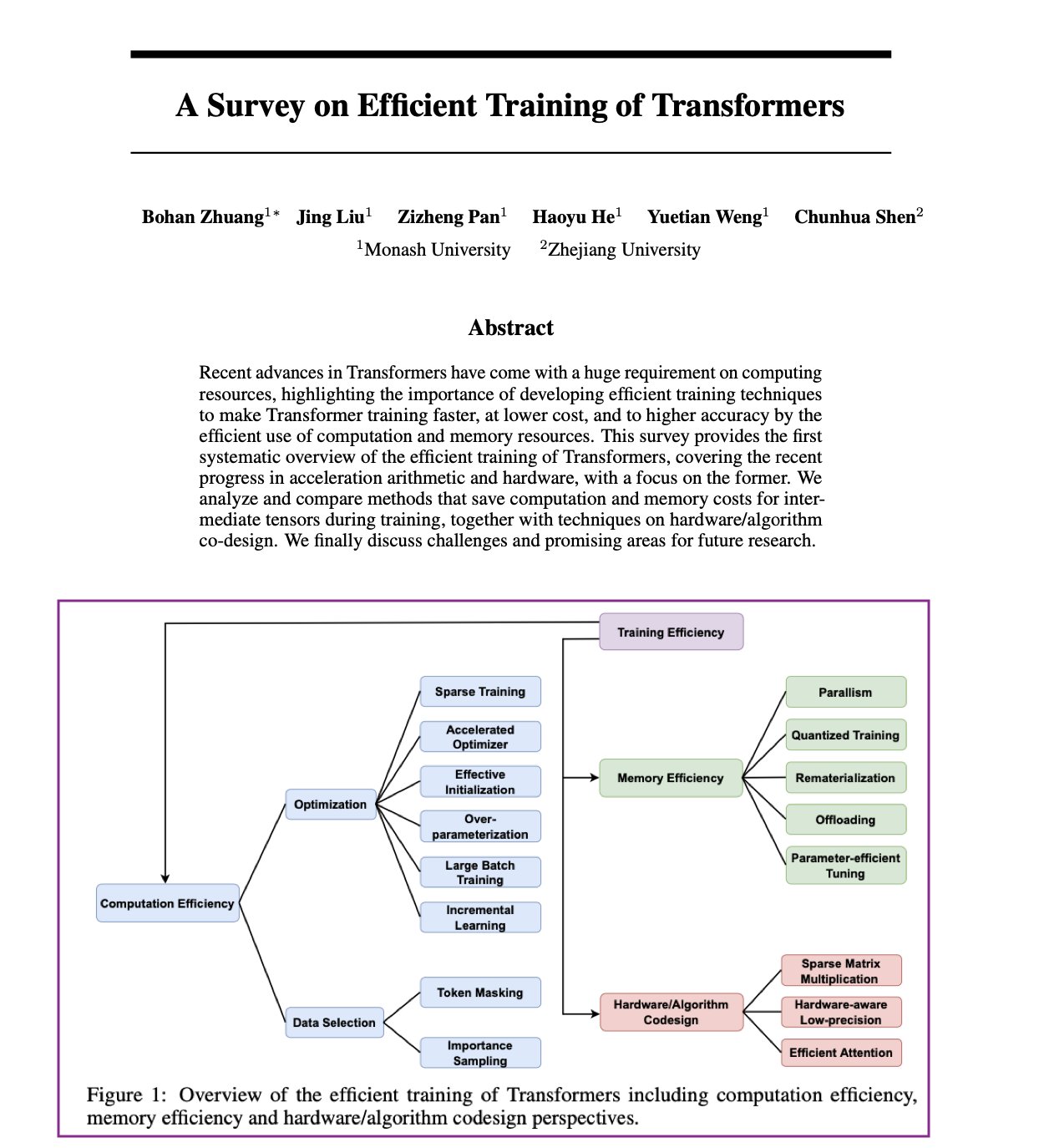 Survey on Efficient Training Methods for Transformer Architectures