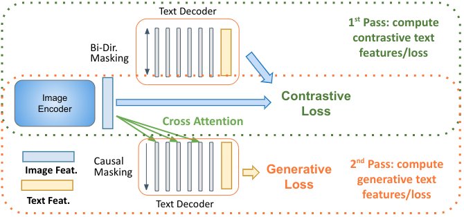 Google Introduces MaMMUT Compact Multimodal AI Model