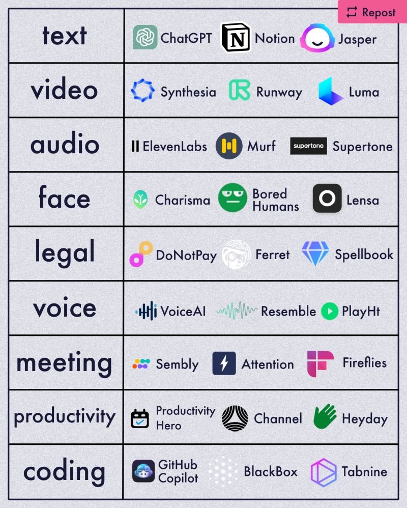 Stay Updated with 27 Essential AI Tools and Technologies