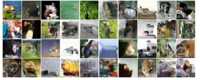State of the art image generation progress over seven years