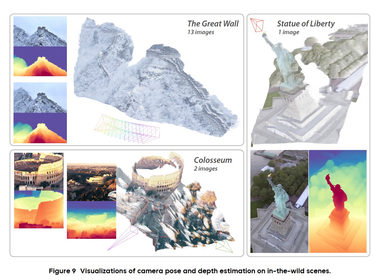 Depth Anything 3: Unified 3D Reconstruction Model ByteDance