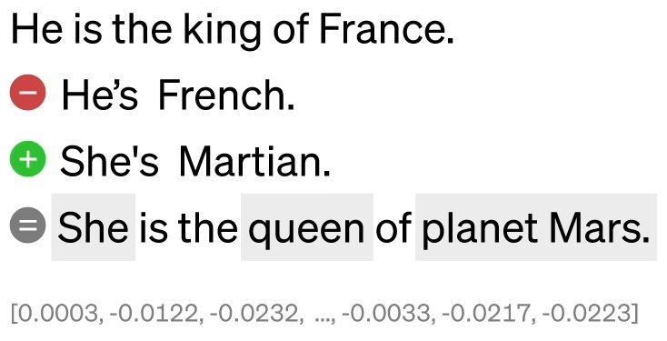 WikiVec2Text: Wikipedia Embedding to Text Model Released