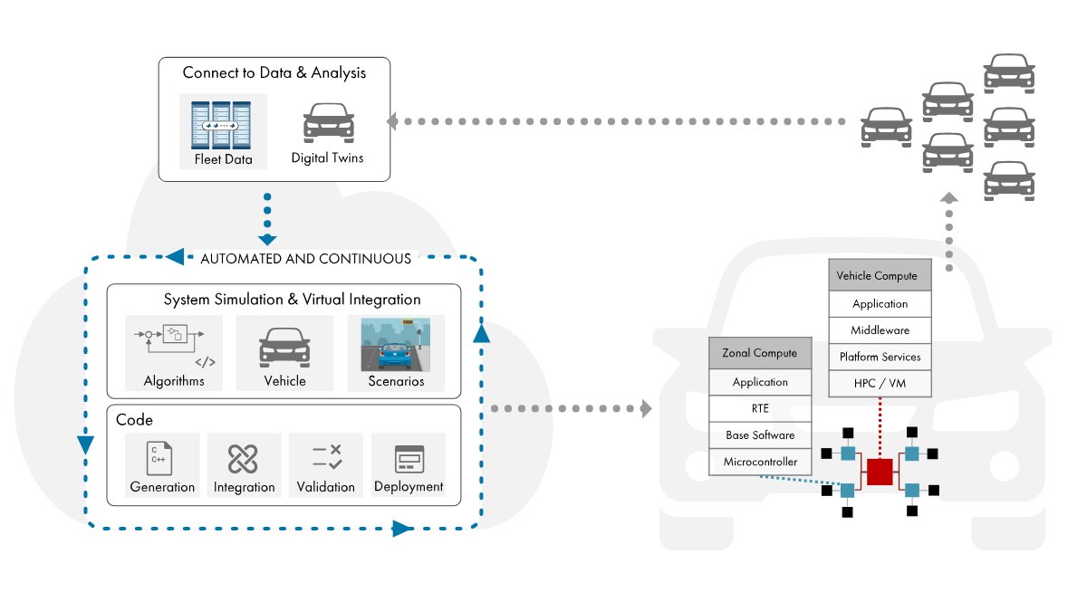 Toyota Expands MATLAB Simulink Model-Based Design Adoption
