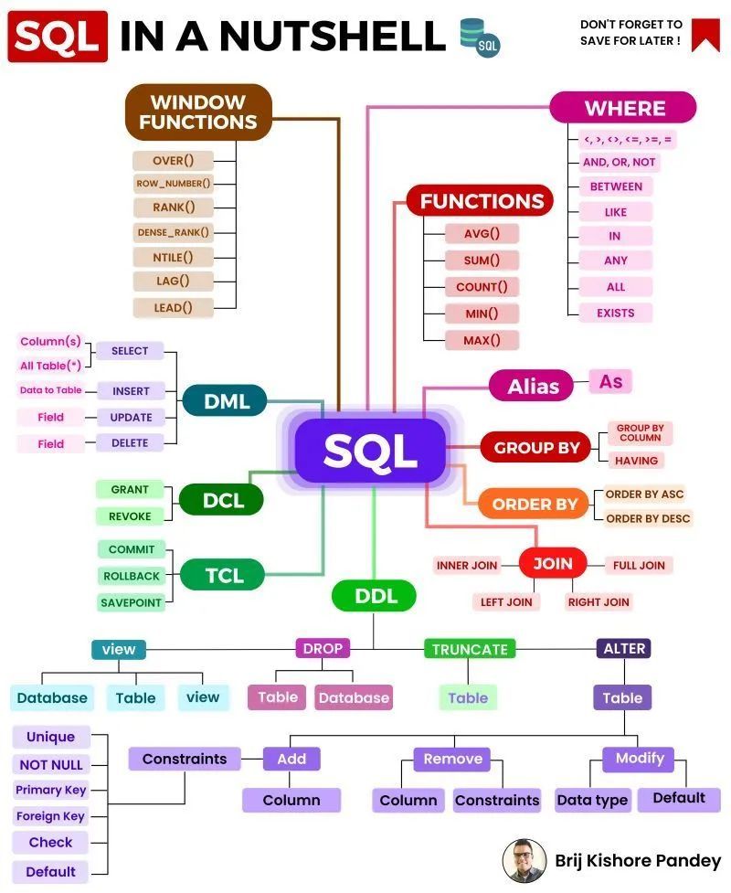 SQL Essentials for Big Data Analytics and Machine Learning
