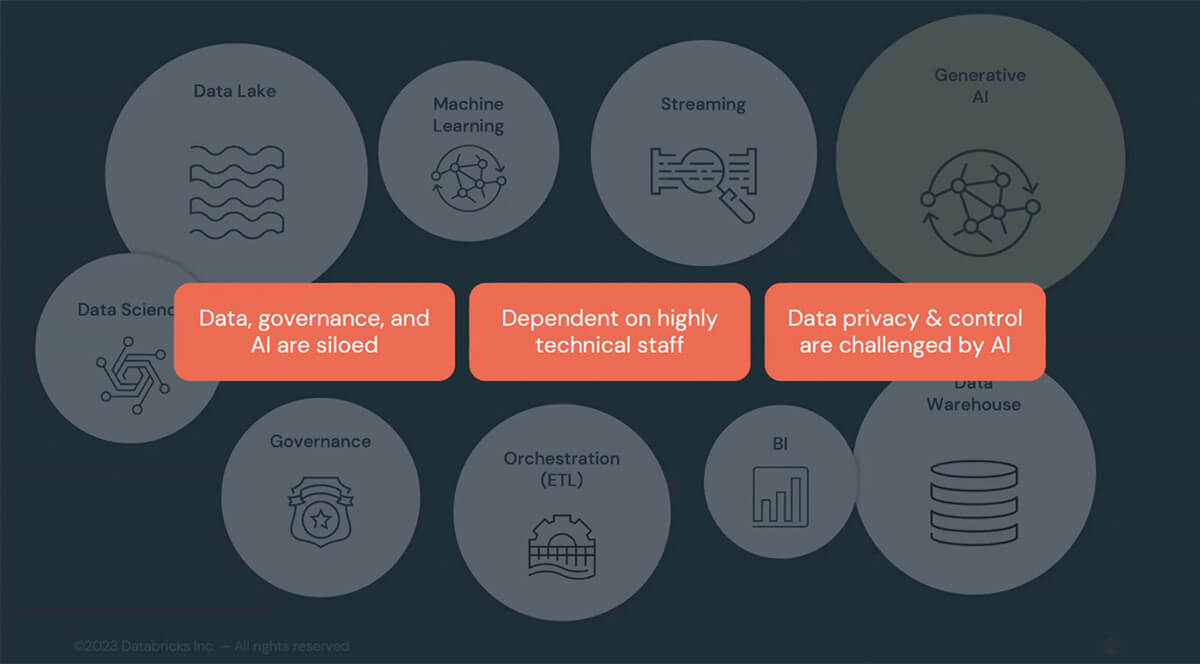 Unity Catalog: Unified Governance for Data and AI