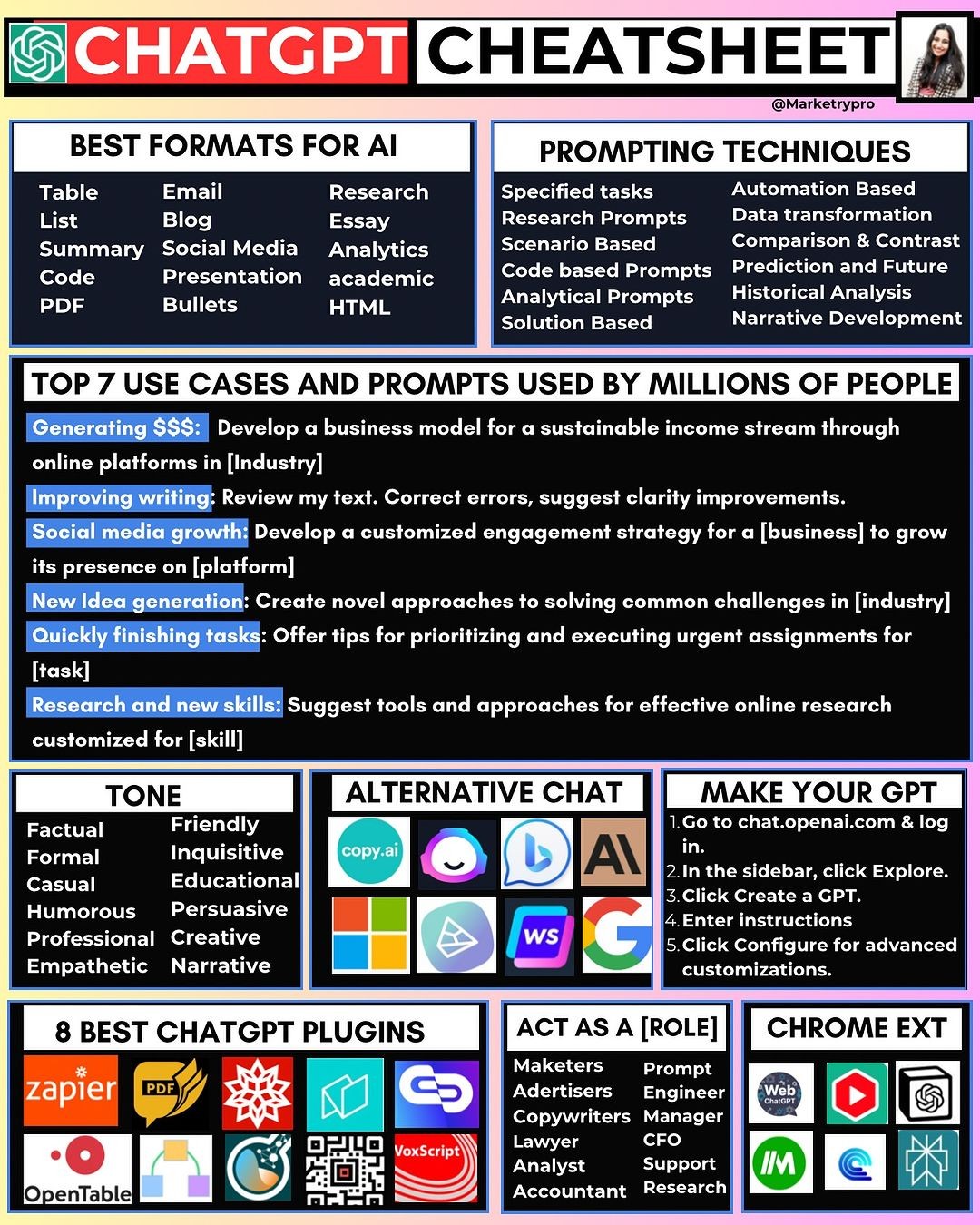 ChatGPT Cheatsheet: Unlock AI Potential for Business