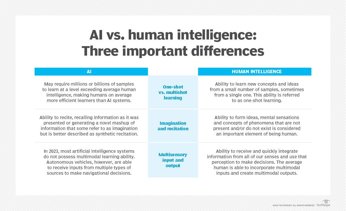 Artificial Intelligence vs Human Intelligence: Key Differences Explained