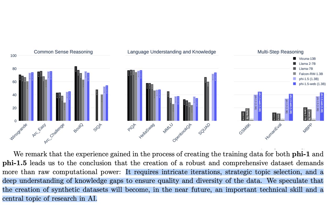 Phi Models Outperform Larger Models: Open Textbook Initiative Needed