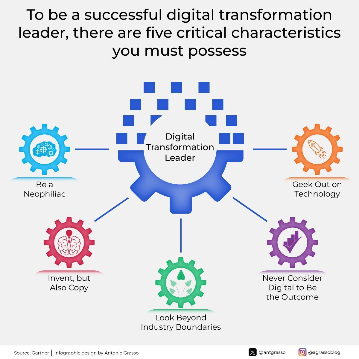 Digital Transformation Leadership: Curiosity, Passion, and Strategic Vision