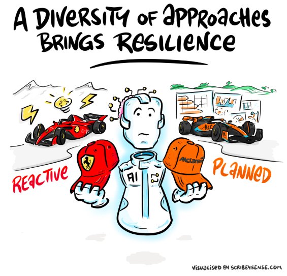 Racing, Fast and Slow: Reflections on Speed and Thinking