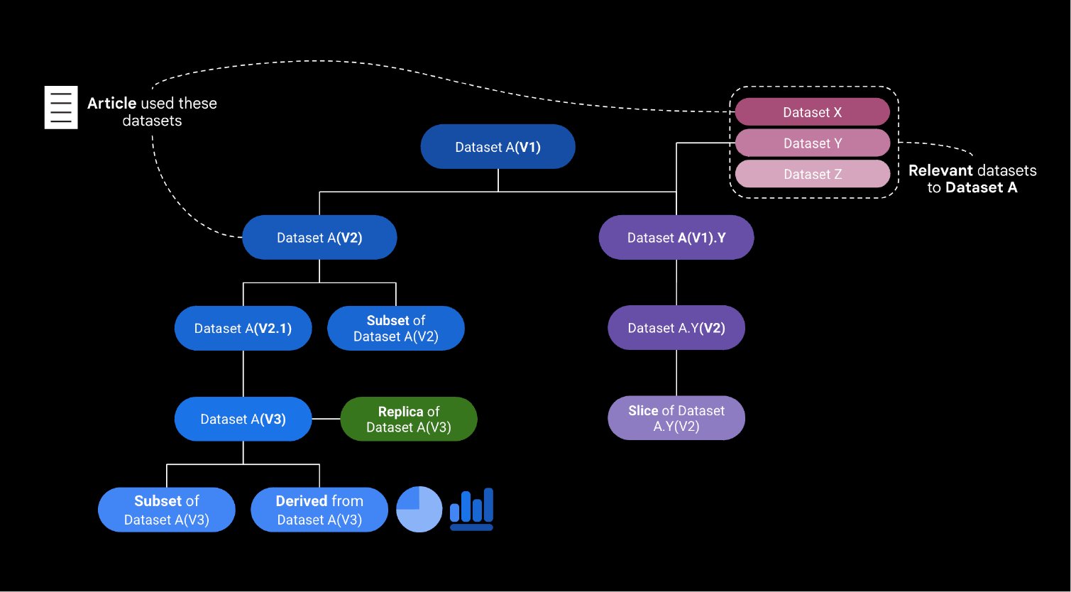 Automatic Dataset Relationship Identification Methods Compared