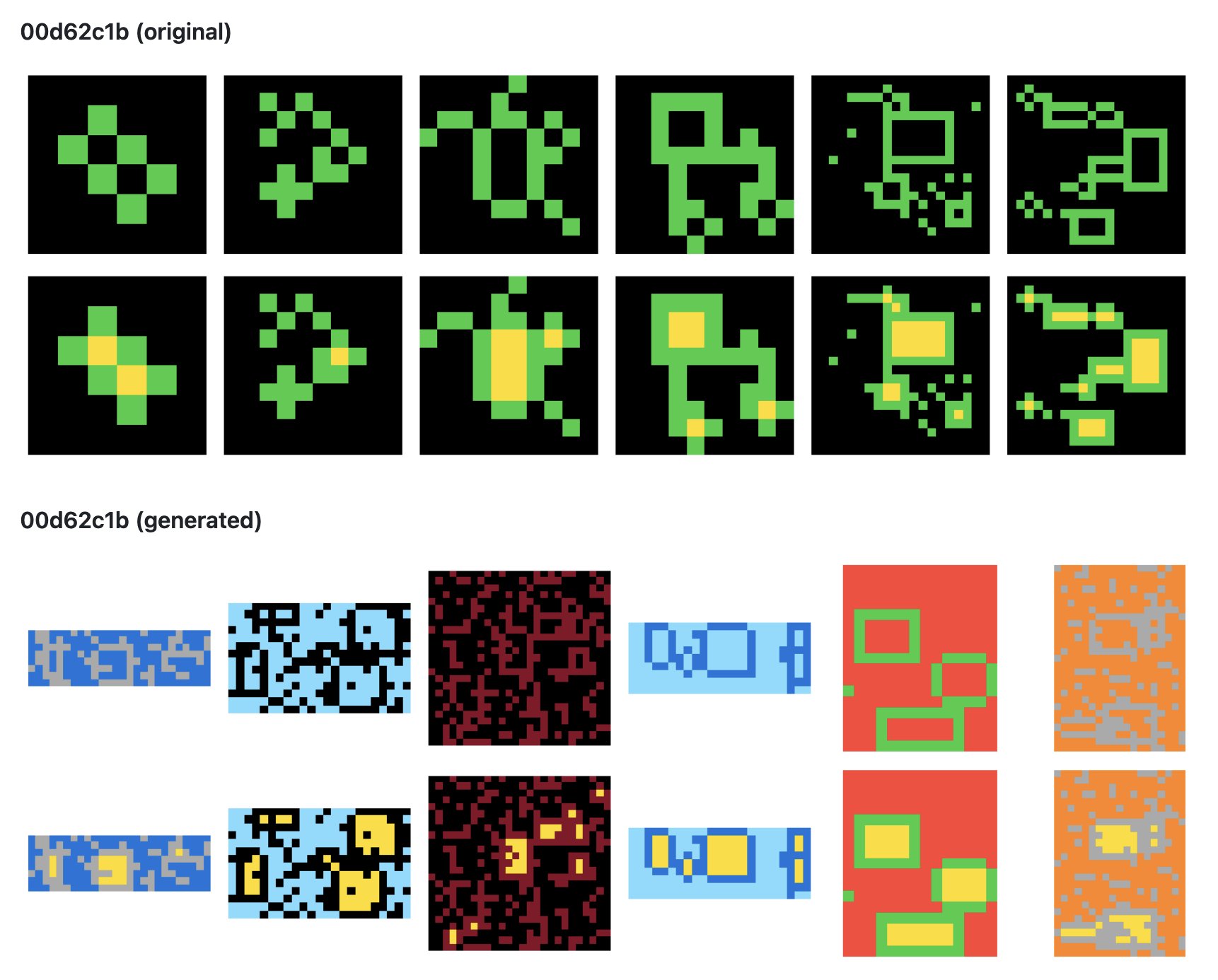 Open-source program-form implementation of ARC 1 training tasks released