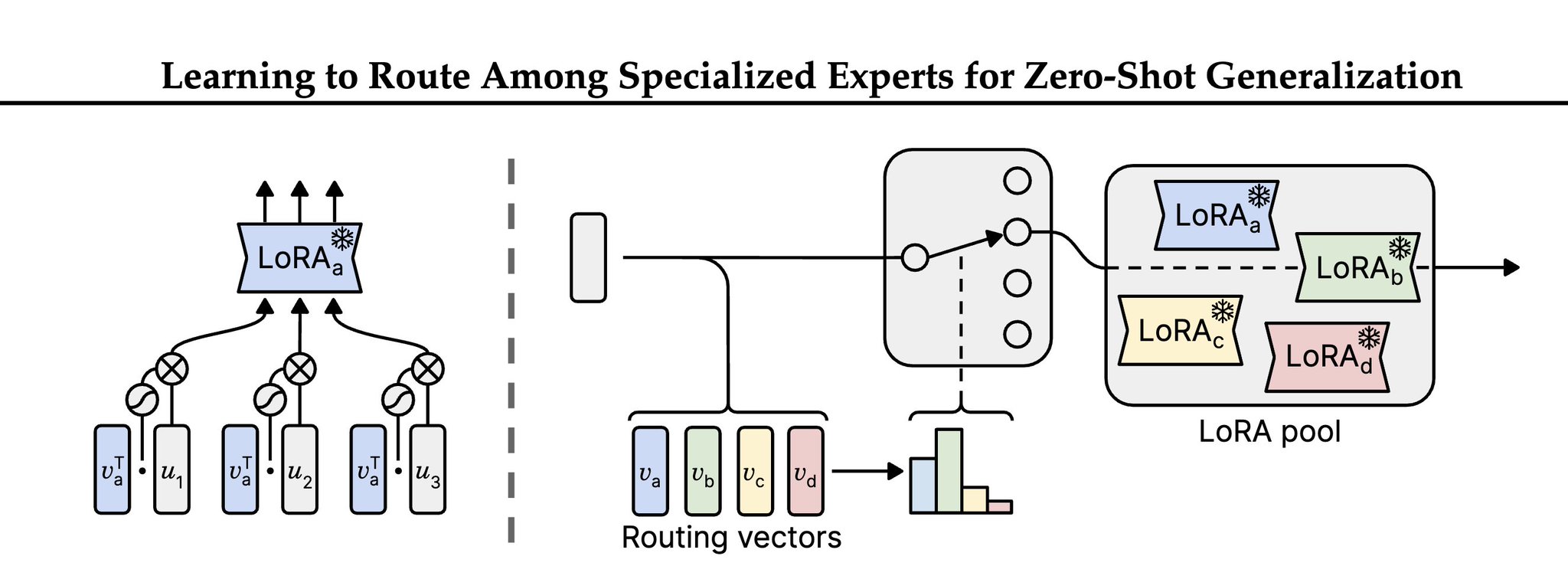 AI Safety: Regulating Model Naming Practices
