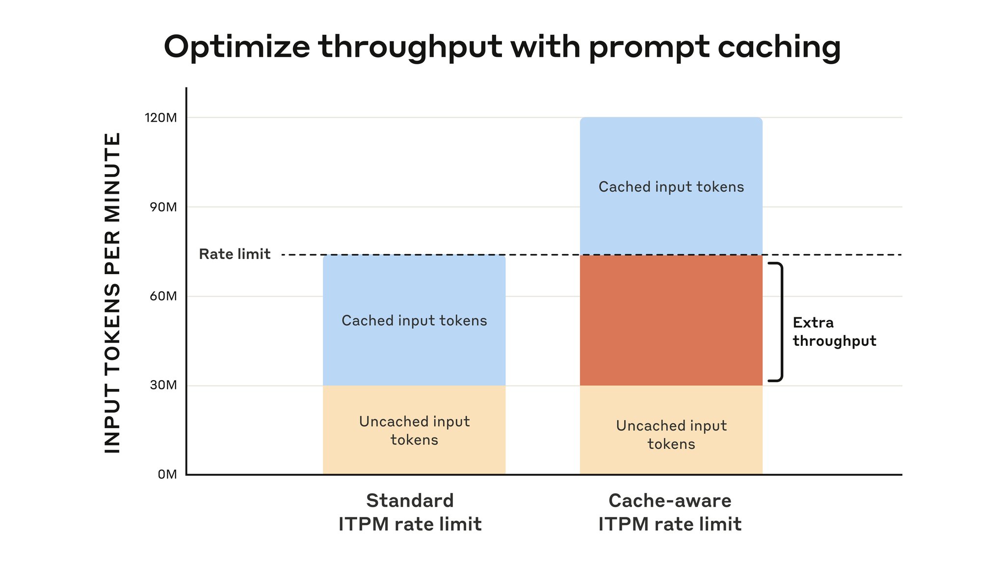 Anthropic API Updates Improve Claude 3.7 Sonnet Performance
