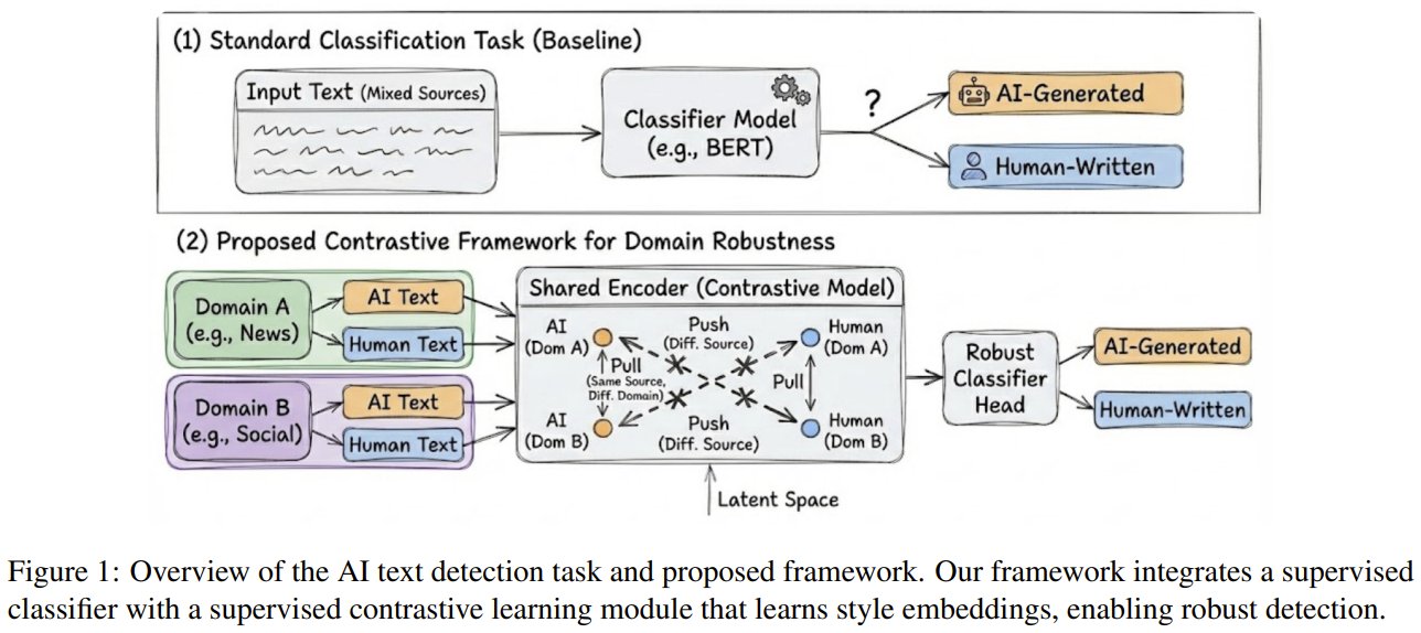 AI Detectors Fail: New Contrastive Learning Method Proposed