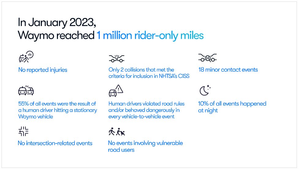 Waymo Safety Report: Analysis of Autonomous Vehicle Incidents