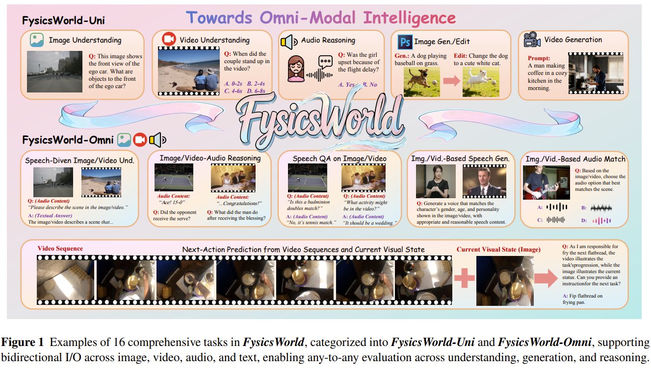 FysicsWorld: First Unified Multimodal AI Benchmark