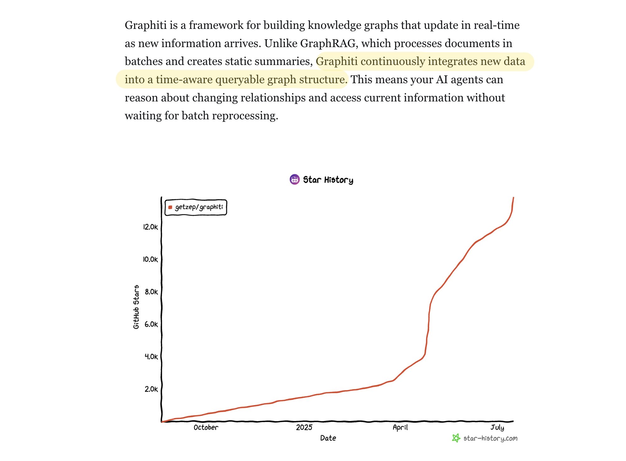 Graphiti AI Memory Graphs Gains Traction with FalkorDB Integration