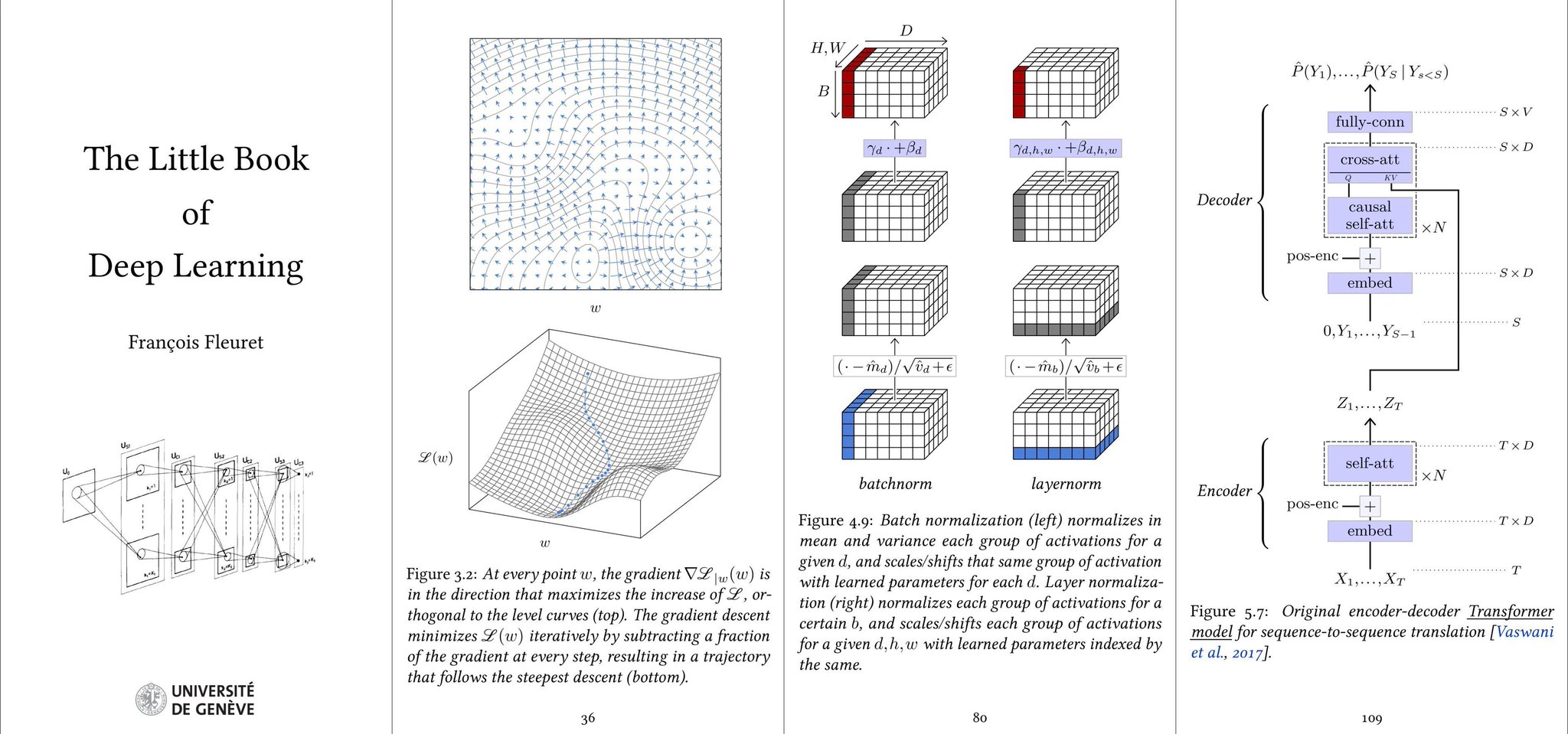 Deep Learning Introduction for STEM Readers by Fleuret