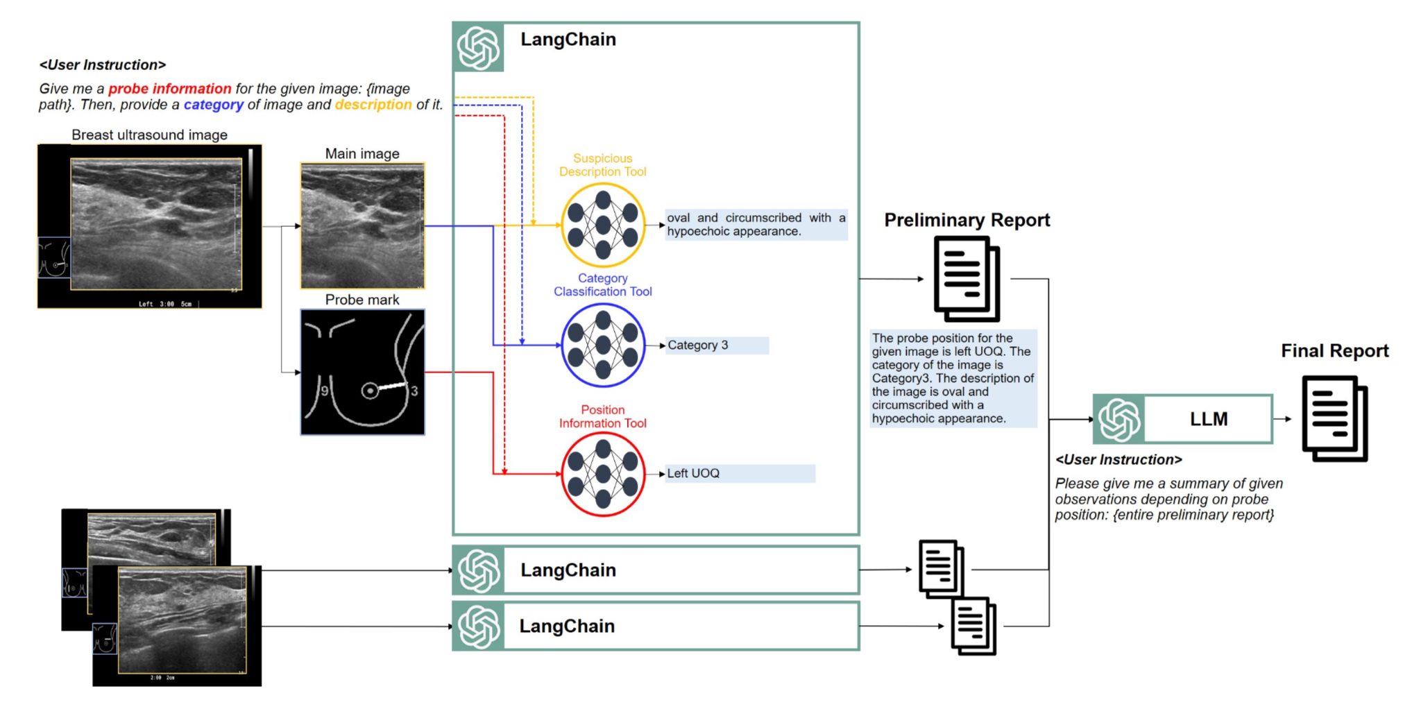 LangChain Transforms GenAI into Practical AI Agents