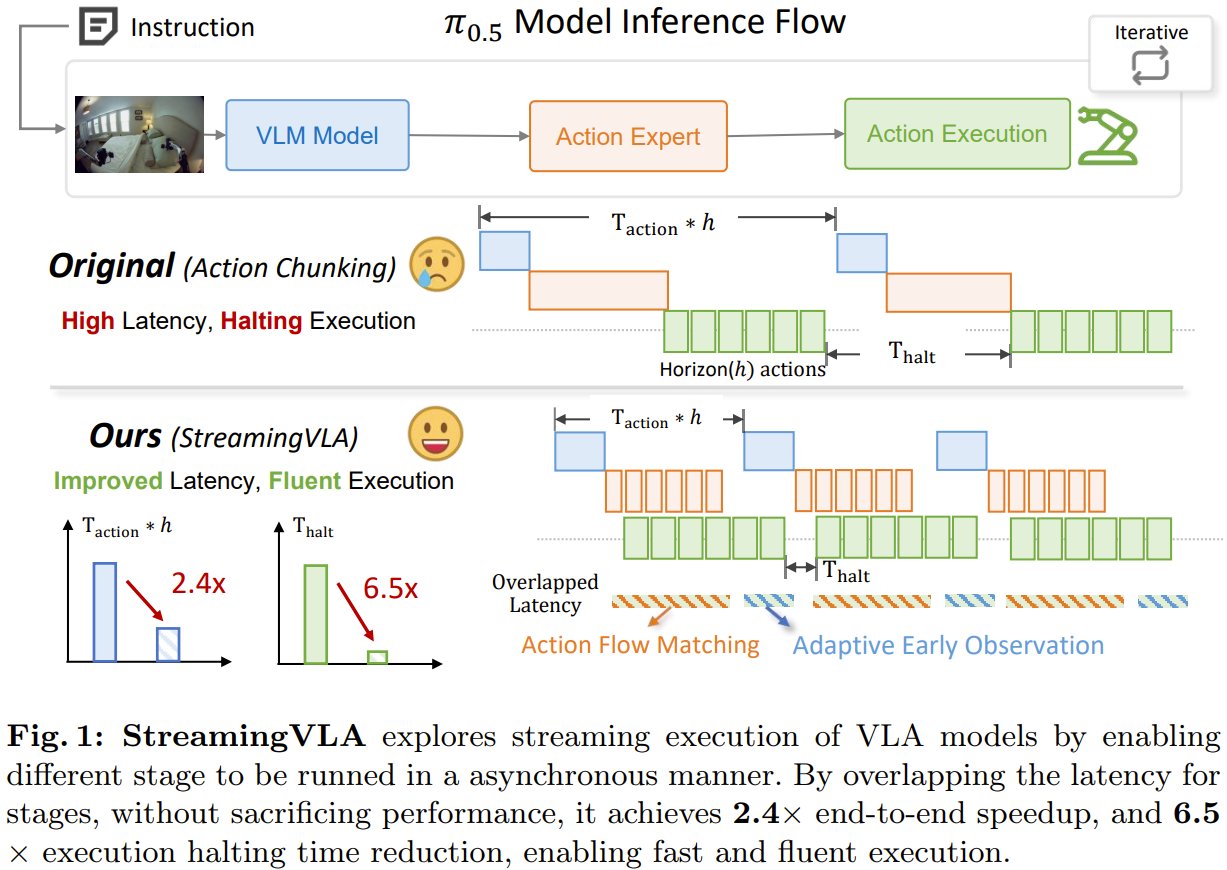 StreamingVLA: Parallel Vision-Language-Action for AI Robots
