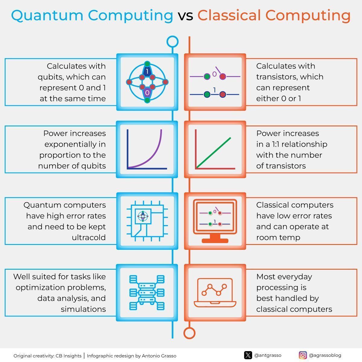 Quantum Computing Superposition Principles Solving Complex Problems