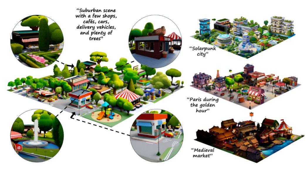 SynCity: Training-Free 3D World Generation from Text