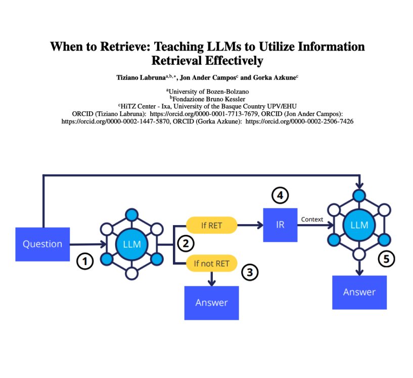 Training LLMs to Retrieve Information When Uncertain