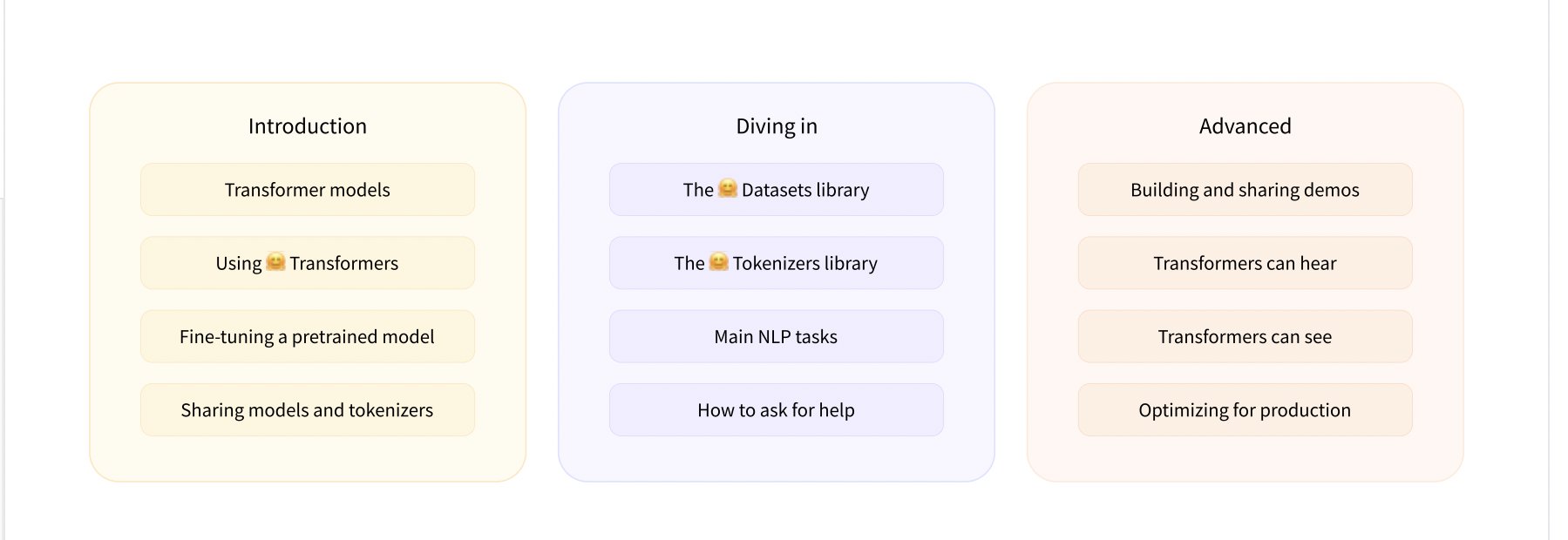 Getting Started with Natural Language Processing: Hugging Face Course Guide