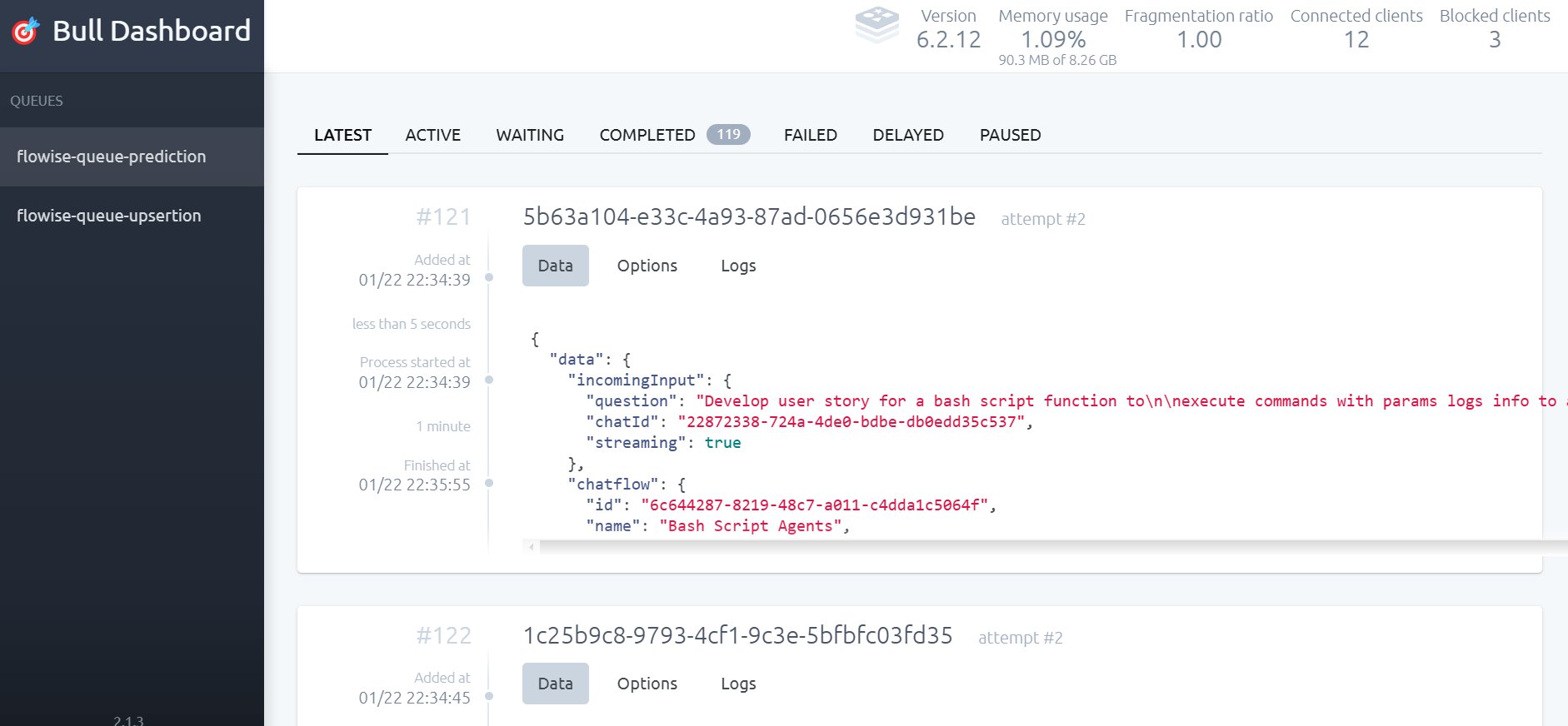 BullMQ Dashboard: Job Queue Monitoring and Observability