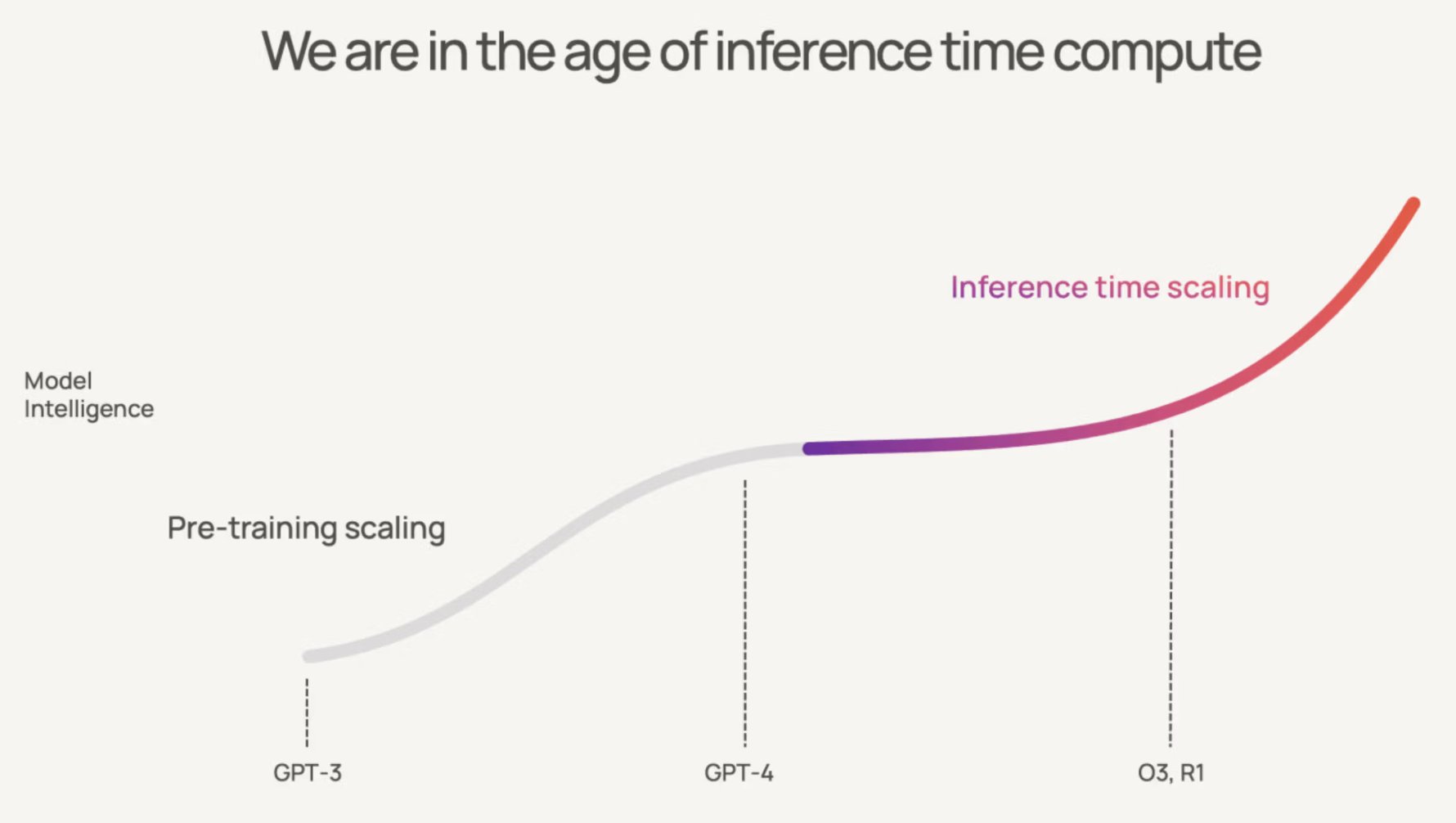 Cerebras Scaling Laws: Faster Inference for Smarter AI