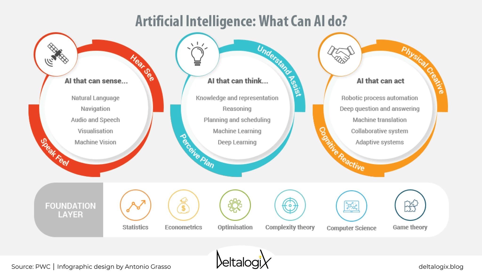AI Simulates Human Capabilities with Limitations