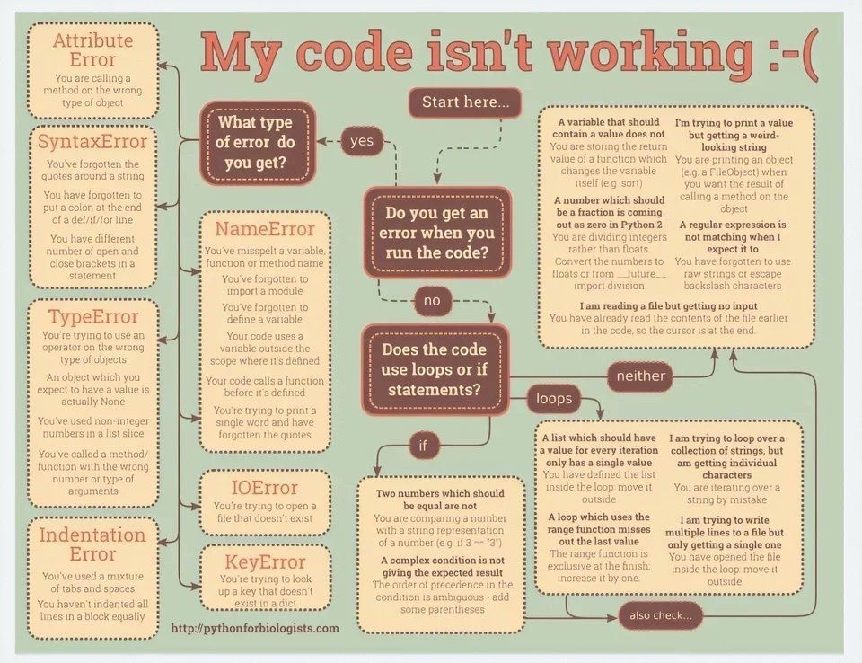 Python Debugging Cheat Sheet Guide