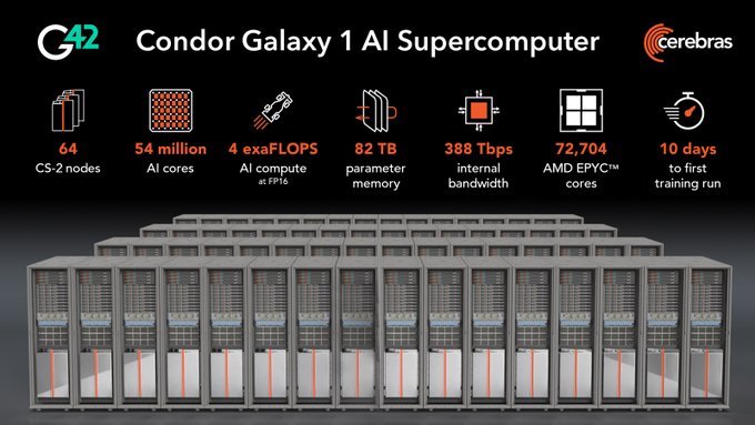 Condor Galaxy 1 Powers BTLM and Jais Open-Source LLMs
