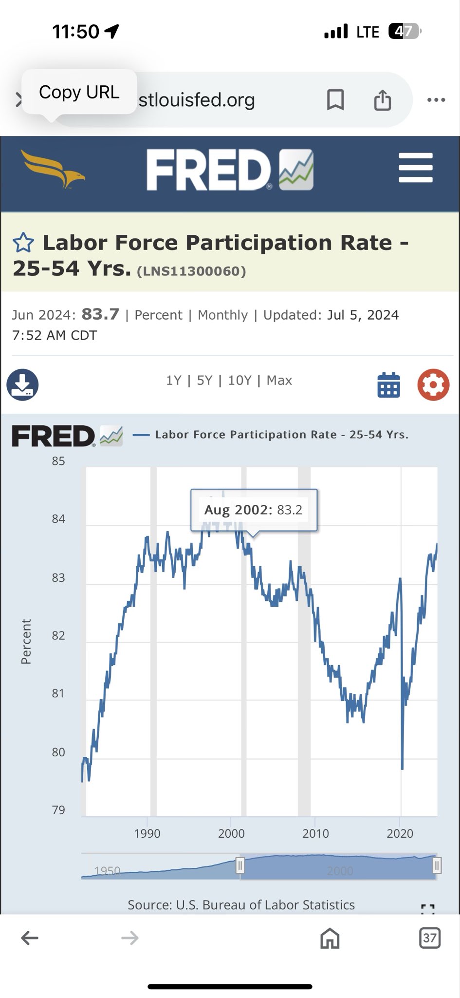 US Productivity Surge Maintains Strong Prime Age Labor Force Participation