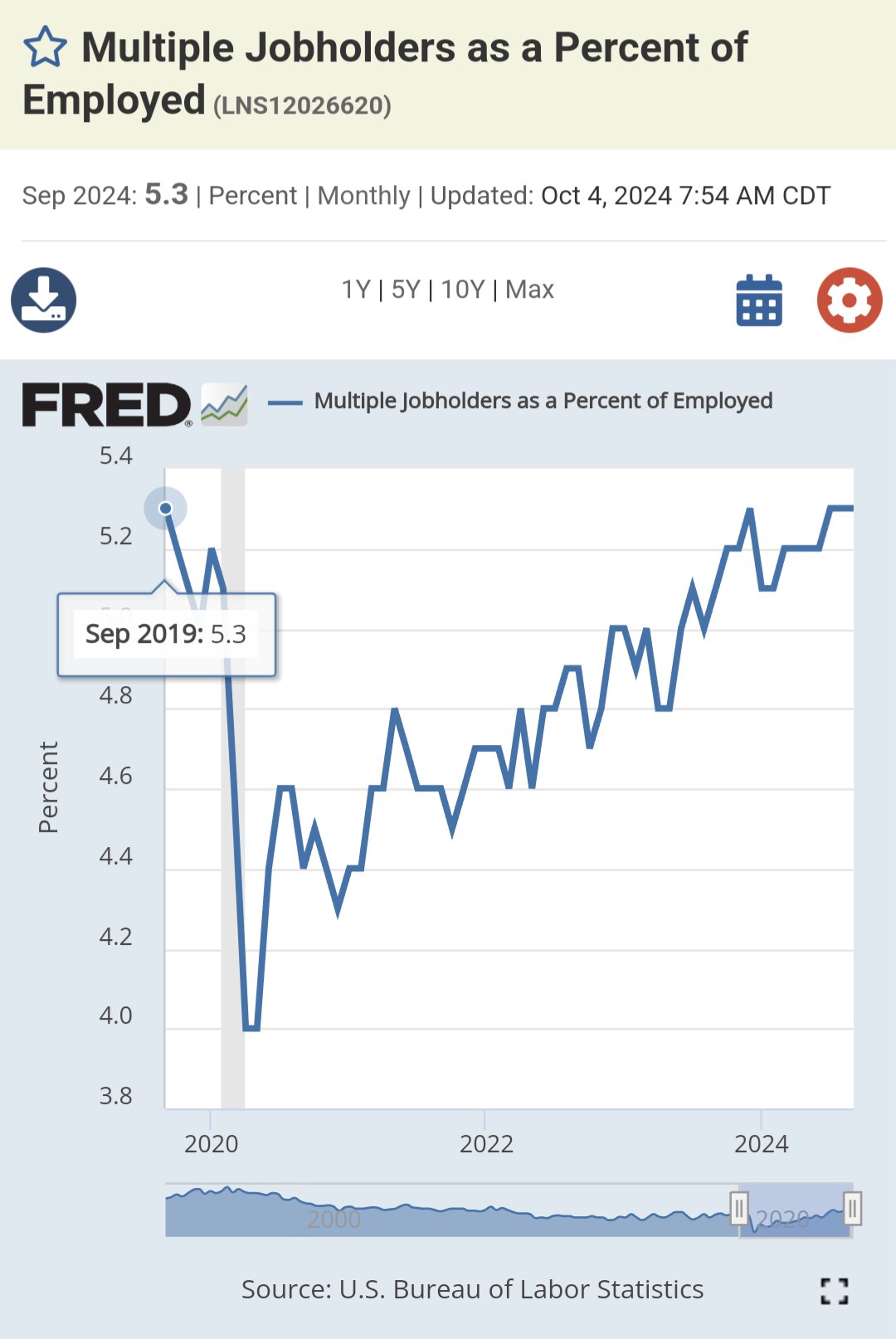 Multiple Job Holders Remain Stable at 5.3 Percent