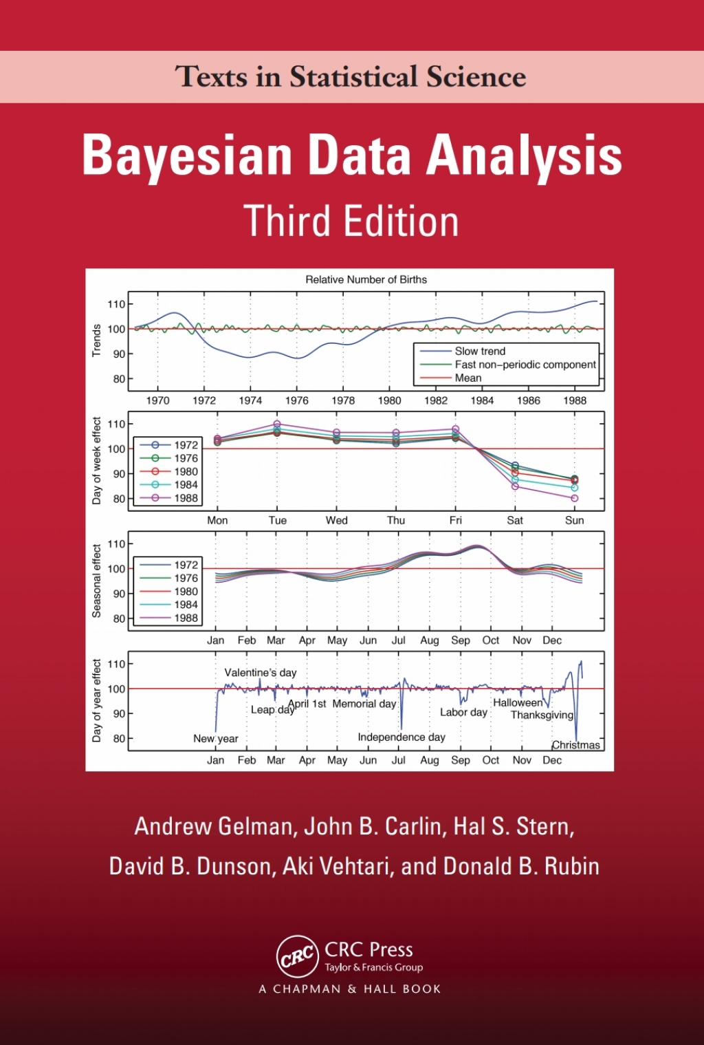 Recommended Bayesian Analysis Modeling and Computation Books