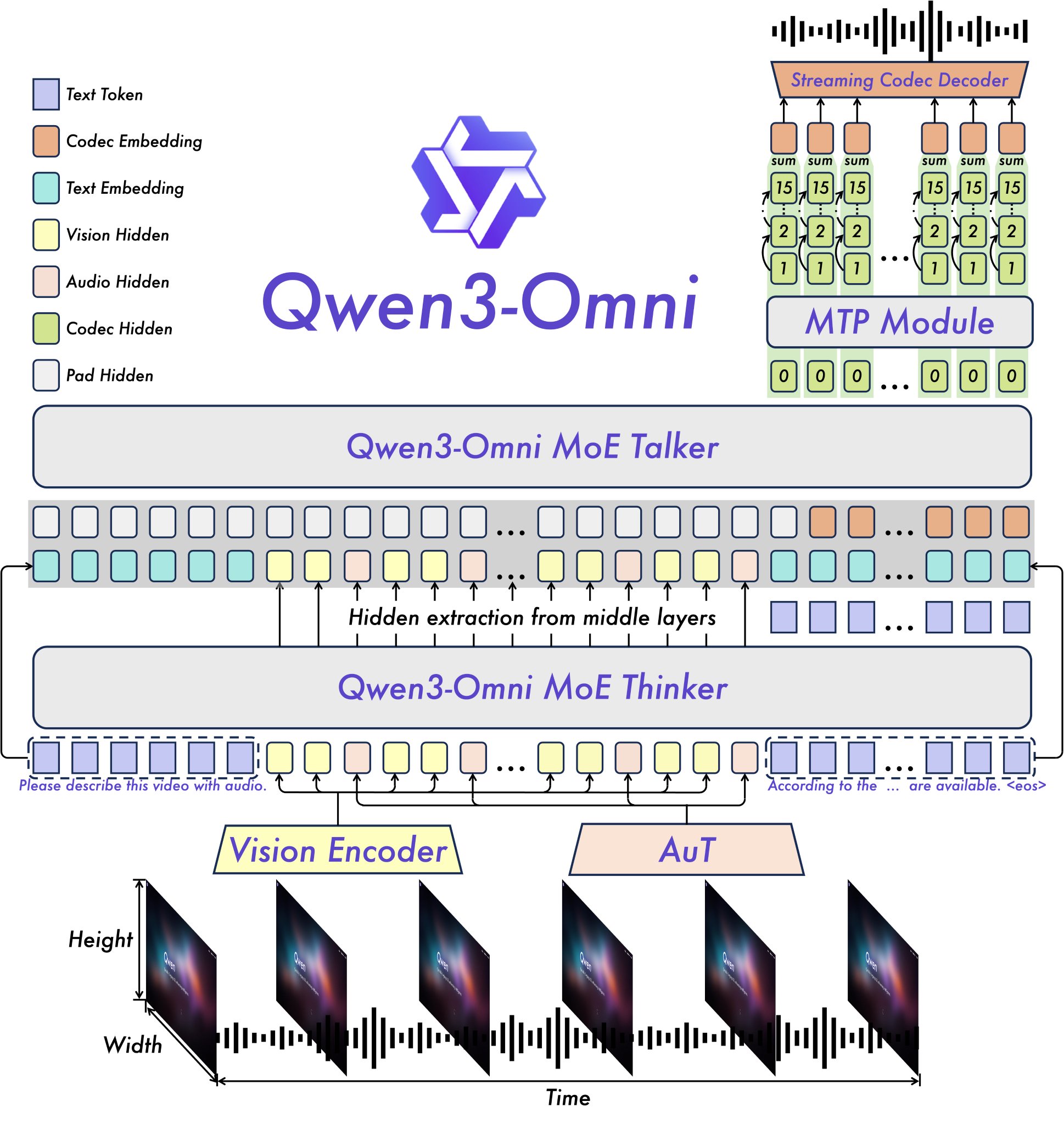Qwen Releases S Tier Lab Model with Advanced Features